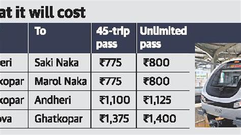 monthly pass for metro hyderabad